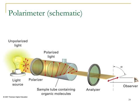 polarimeter chemguide|polarimetry examples.